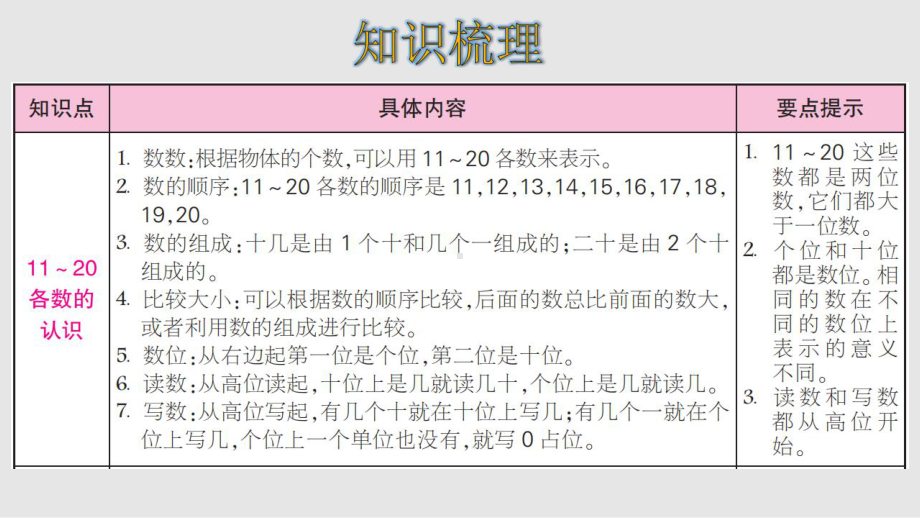 人教版数学一年级上册第六单元整理和复习课件.ppt_第2页