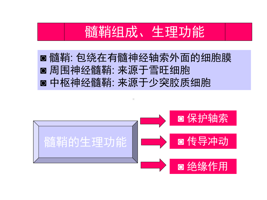 多发性硬化的诊断与治疗课件.ppt_第2页