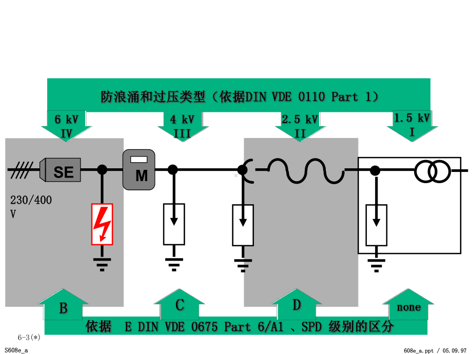 DEHN避雷器产品说明课件.ppt_第3页