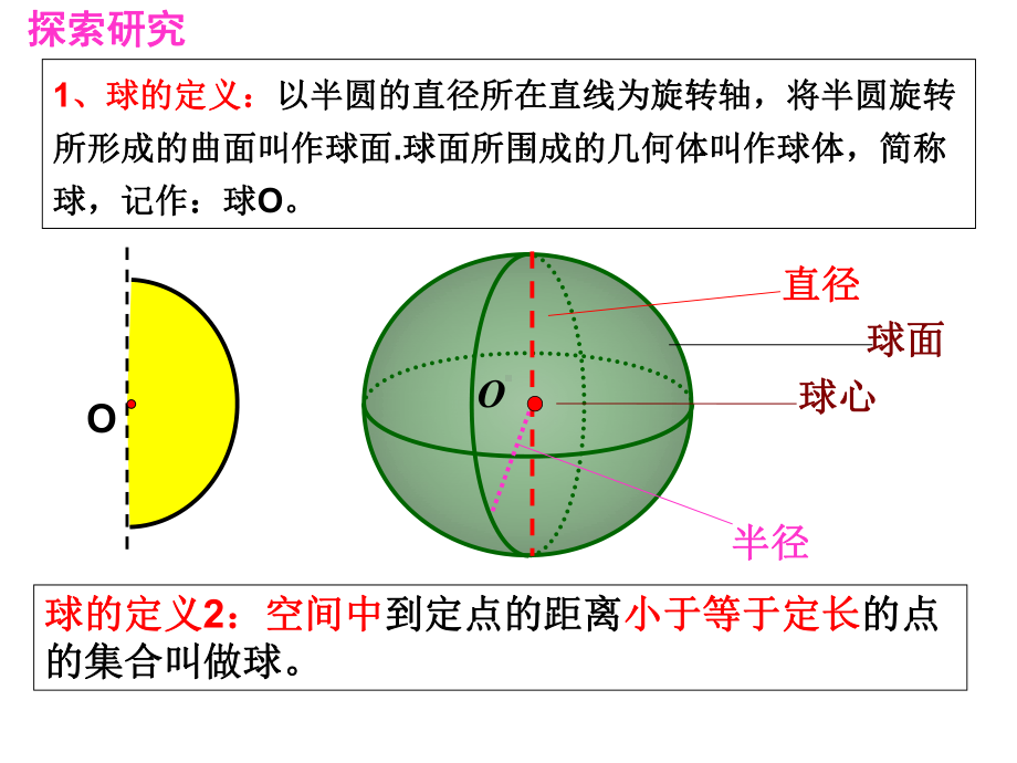 111简单旋转体课件高中数学北师大版必修二.ppt_第3页