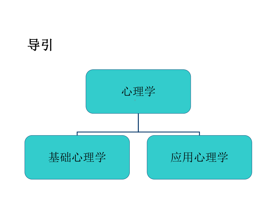 心理学基础知识学习课件.ppt_第3页