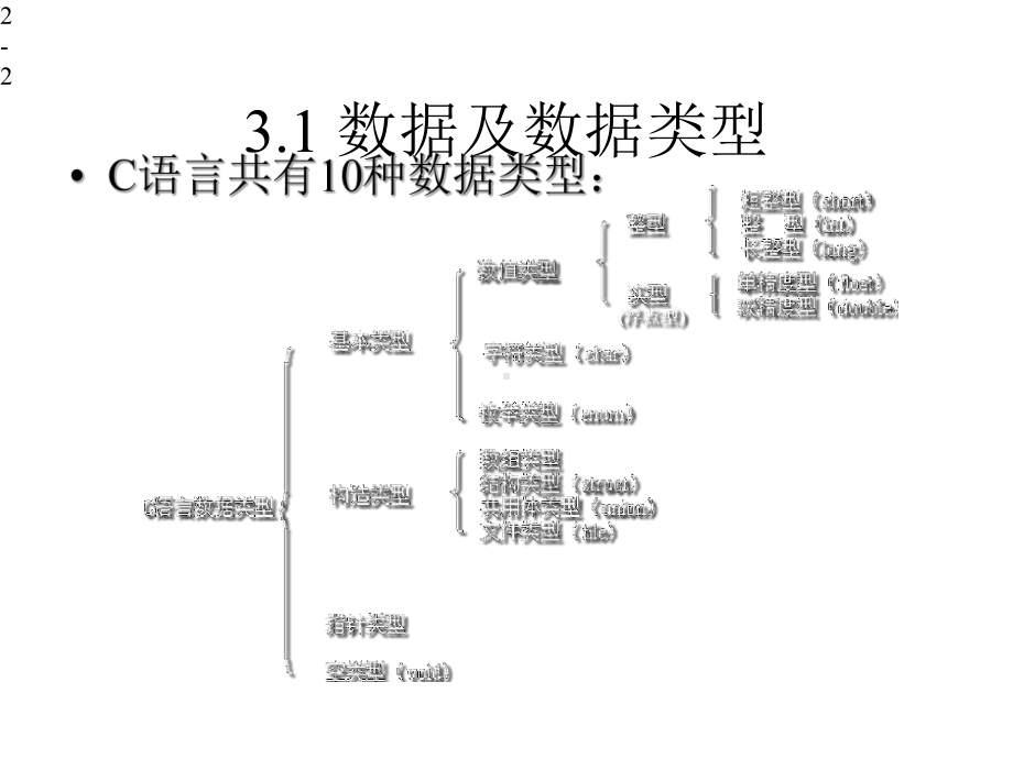 C语言程序设计数据类型运算符与表达式课件.pptx_第2页