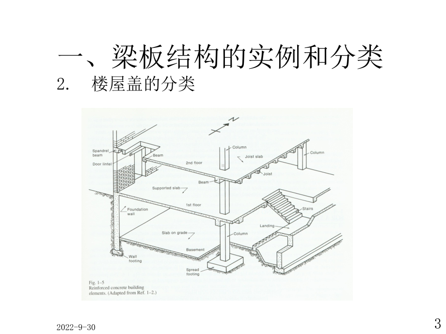 混凝土结构设计2课件.ppt_第3页