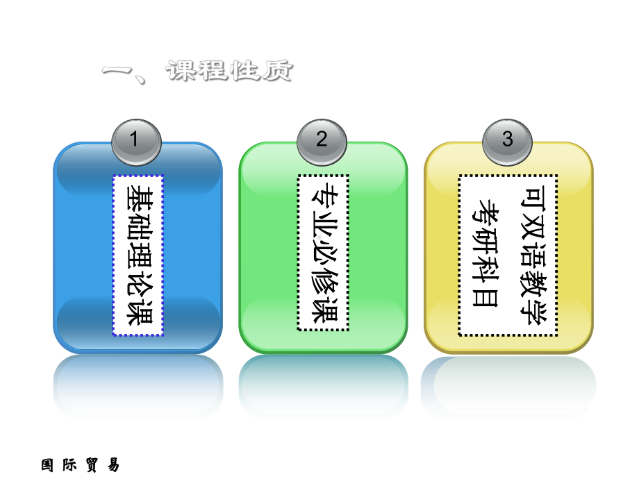 国际贸易说课稿课件.ppt_第3页