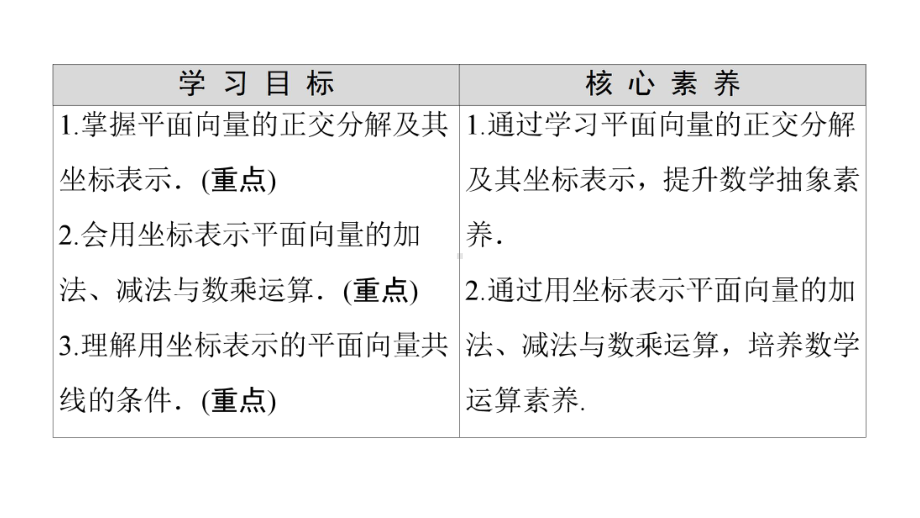 向量平行的坐标表示课件.ppt_第2页