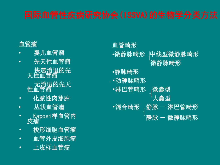 儿童血管瘤治疗新进展医学课件.ppt_第2页