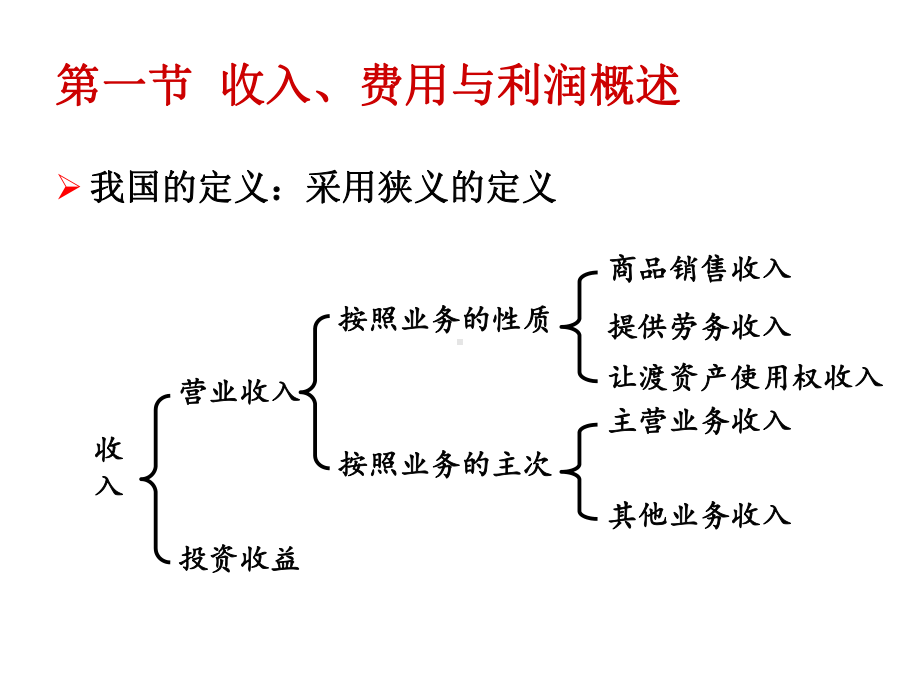 收入费用与利润课件.ppt_第3页