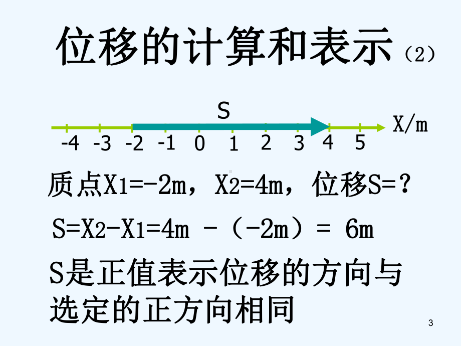 位移和速度的关系课件.ppt_第3页