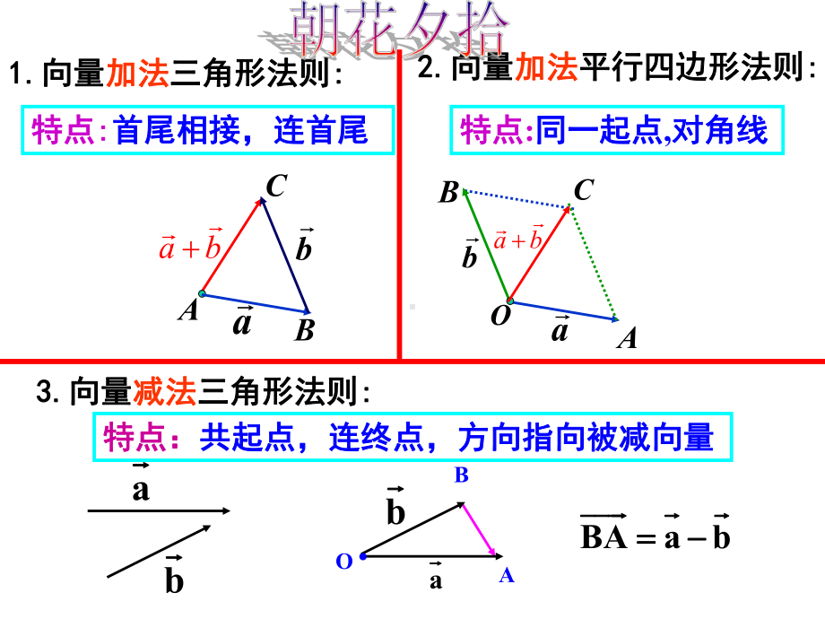 向量数乘运算及其几何意义课件.ppt_第2页