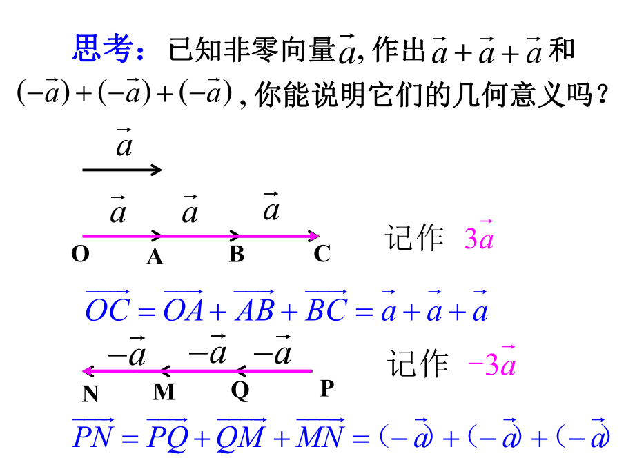 向量数乘运算及其几何意义课件.ppt_第3页