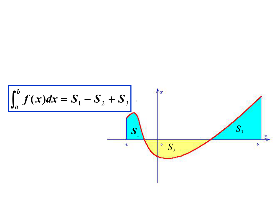 定积分的简单应用10244课件.ppt_第3页