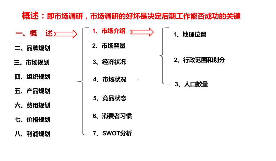 白酒新产品市场规划案优秀课件.pptx_第3页