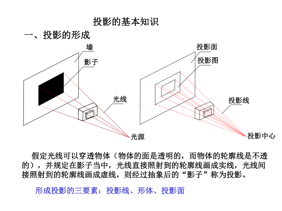 建筑识图与构造(投影的知识)课件.ppt_第1页