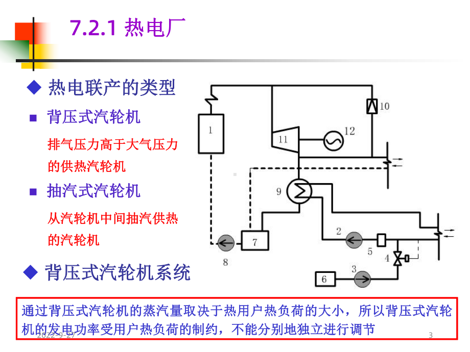 供热工程》第7章集中供热系统课件.ppt_第3页