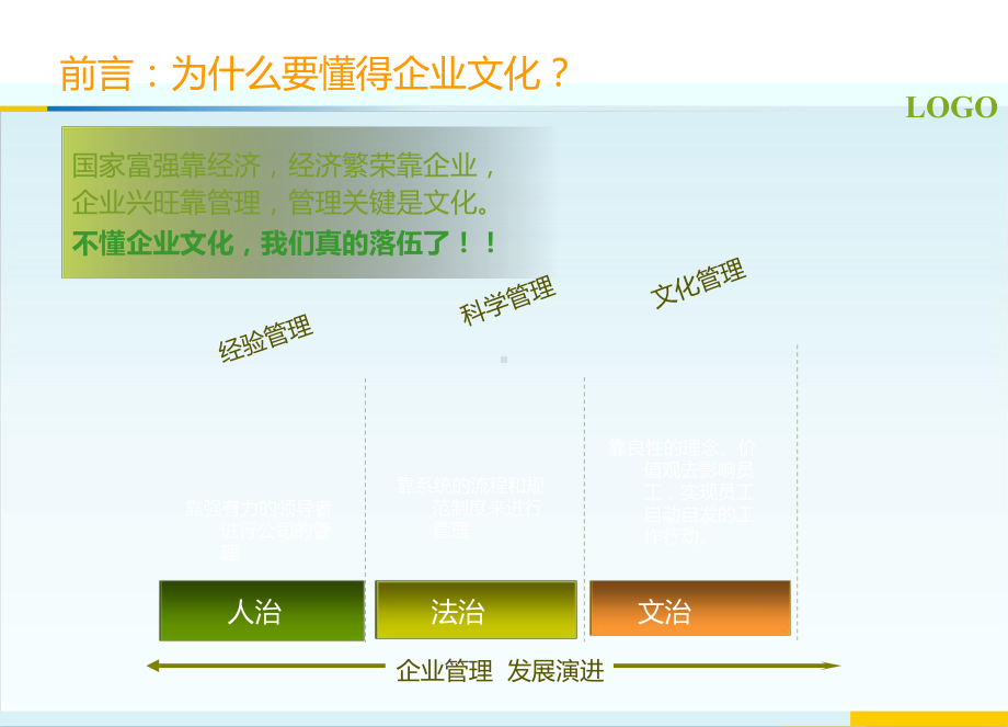 企业文化模板课件.ppt_第3页