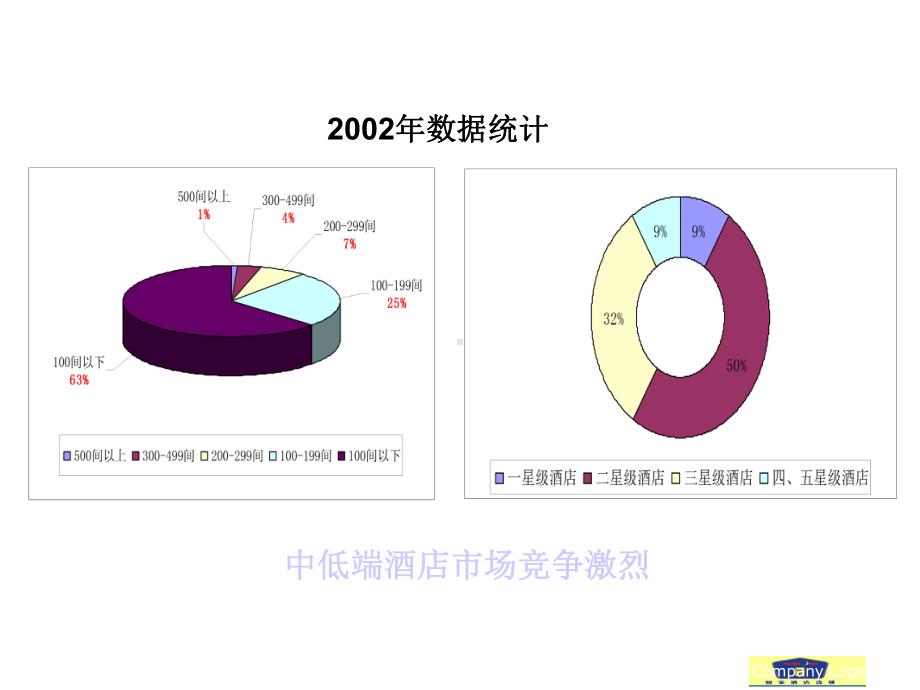 如家连锁经营成功的三大法宝课件.ppt_第3页