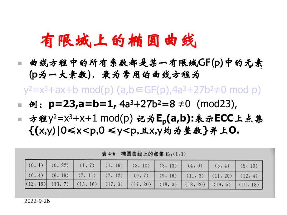 现现代密学第10讲ECC课件.ppt_第3页