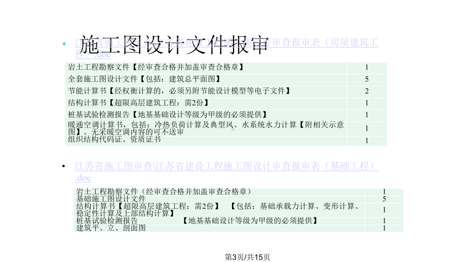 工程项目设计院各阶段需要准备课件.pptx_第3页