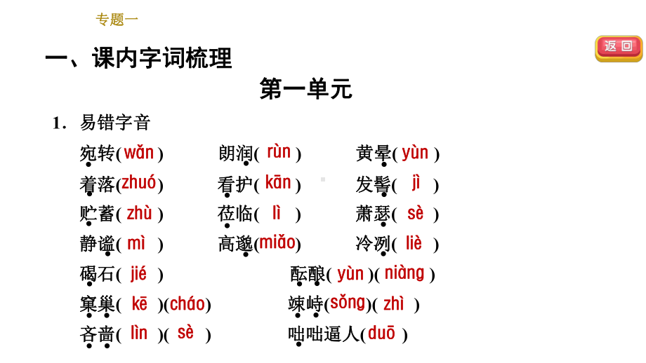 人教部编语文七年级上册期末专项复习专题一字音字形课件.ppt_第3页