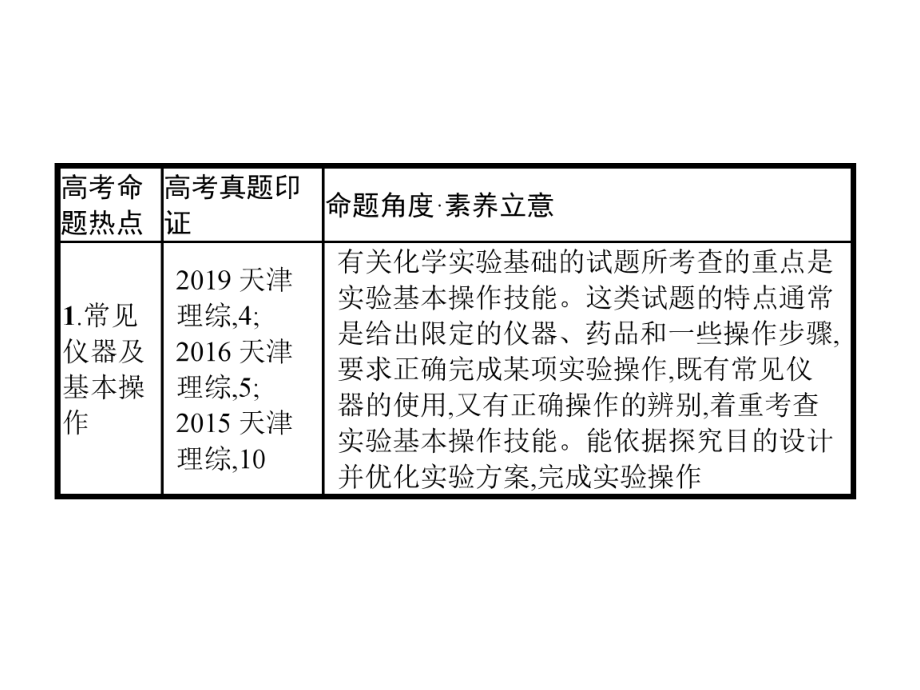 (天津专用)2020高考化学二轮复习专题11化学实验基础课件.pptx_第2页