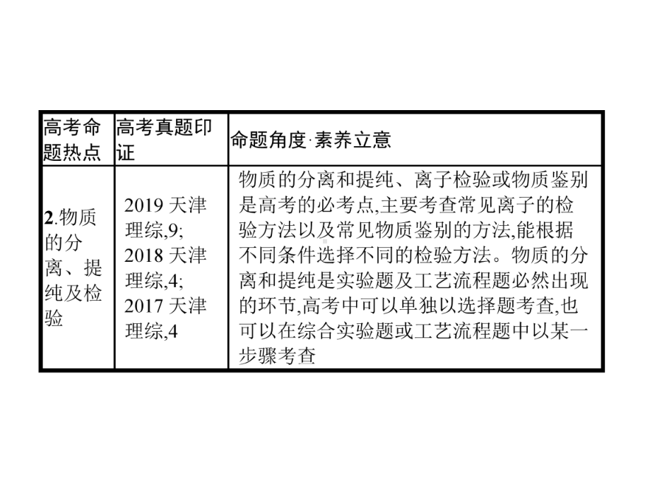 (天津专用)2020高考化学二轮复习专题11化学实验基础课件.pptx_第3页