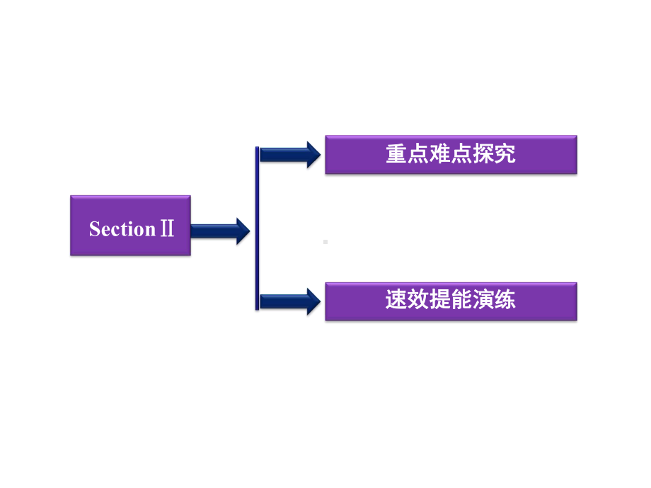 牛津译林版高中英语必修二Unit1SectionⅡ课件.pptx_第3页