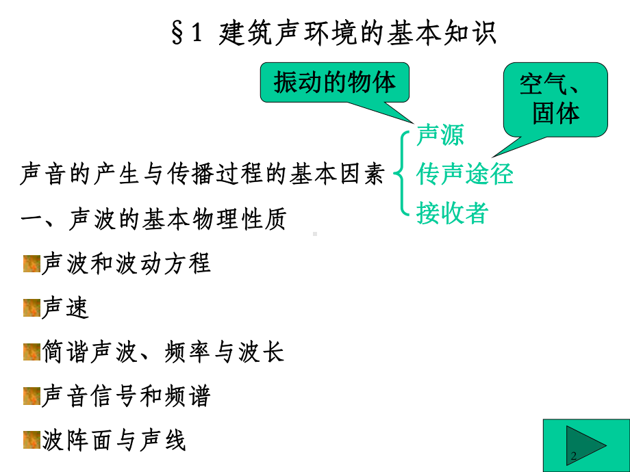 建筑环境学--建筑声环境-OK课件.ppt_第2页