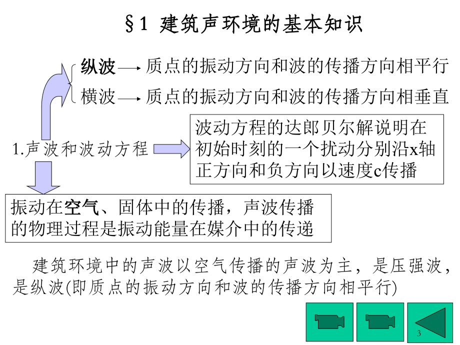 建筑环境学--建筑声环境-OK课件.ppt_第3页