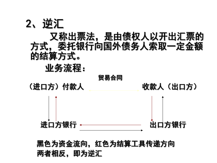 国际结算方式-汇款与托收课件.ppt_第3页