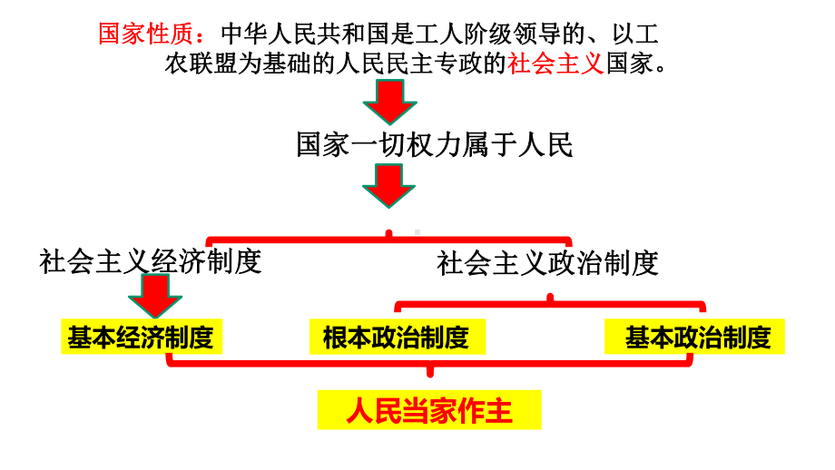 基本经济制度公开课课件.pptx_第2页