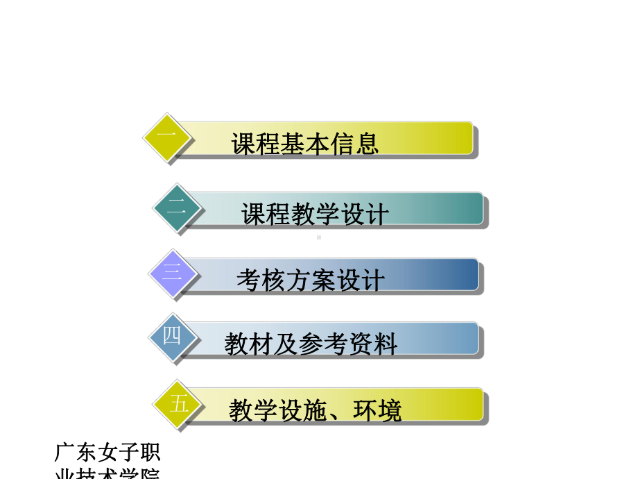 外贸单证实务课程整体设计介绍课件.ppt_第2页