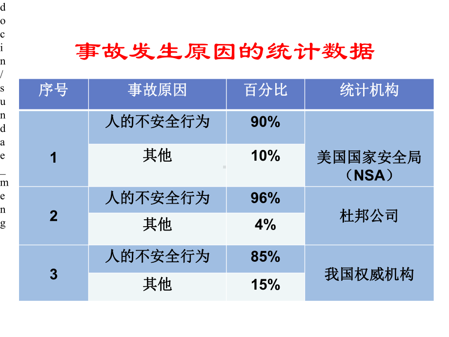 安全教育与标准化作业课件.pptx_第3页