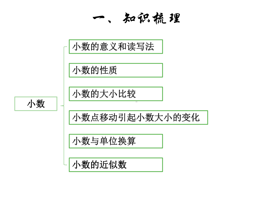 四年级下册数学小数人教版课件.pptx_第2页