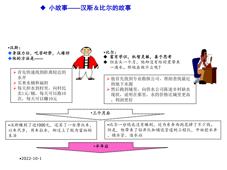 PDCA管理循环培训课件.pptx_第3页