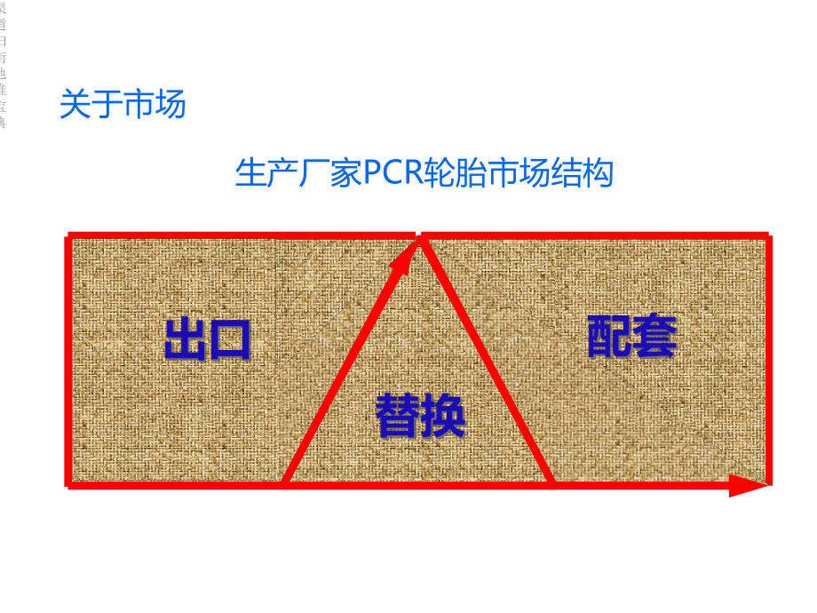 渠道扫街地推宝典课件.ppt_第3页