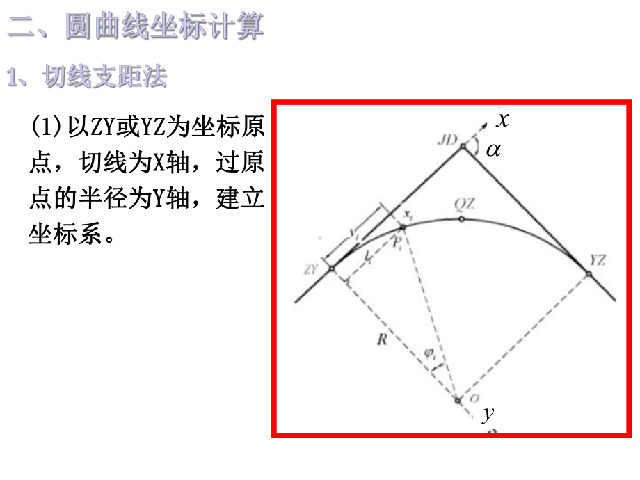 控制点坐标计算课件.ppt_第3页