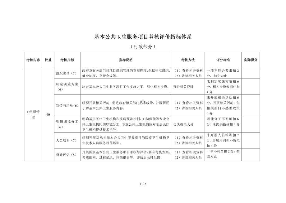 基本公共卫生服务项目考核评价指标体系参考模板范本.doc_第1页