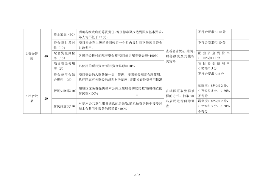 基本公共卫生服务项目考核评价指标体系参考模板范本.doc_第2页