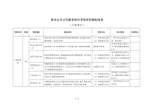 基本公共卫生服务项目考核评价指标体系参考模板范本.doc