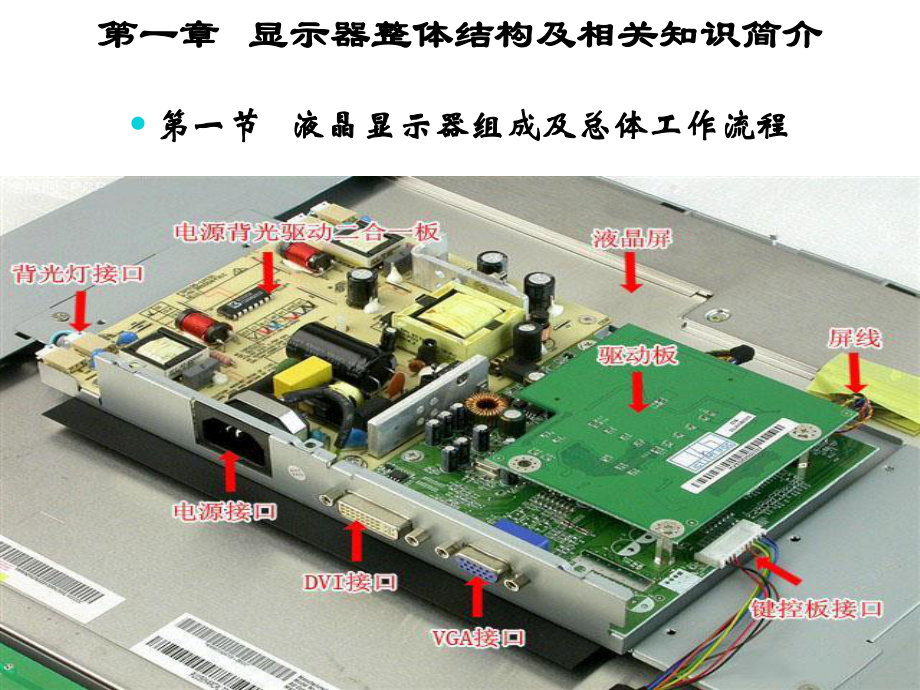 液晶显示器教案课件.ppt_第3页