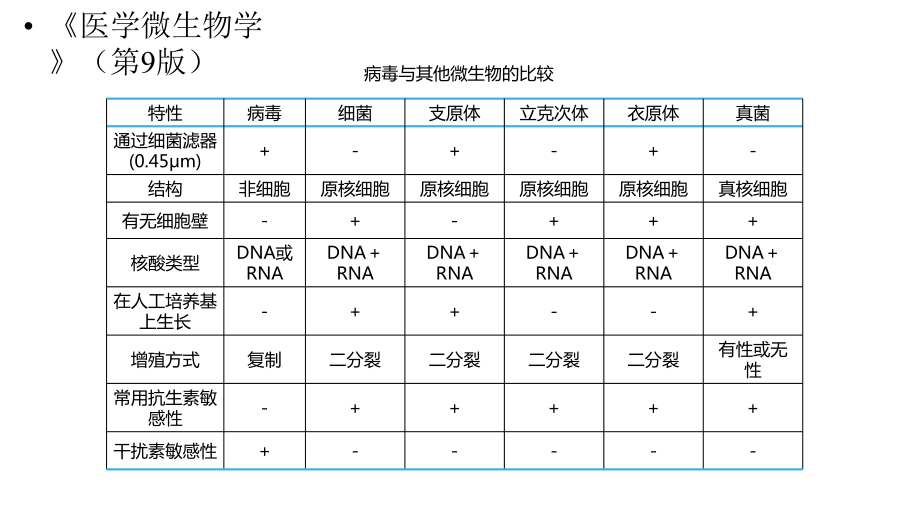 病毒的基本性状课件.pptx_第3页