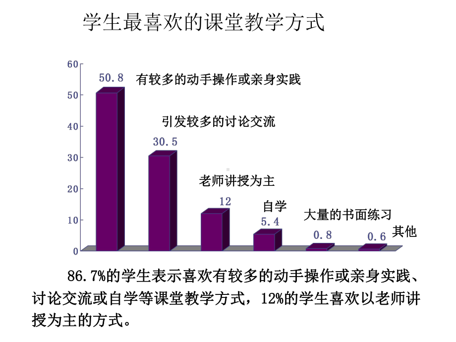 省骨干教师培训(任务型教学设计)课件.ppt_第1页