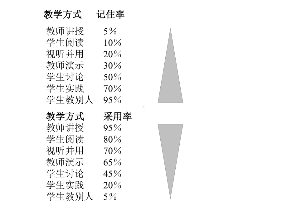 省骨干教师培训(任务型教学设计)课件.ppt_第2页