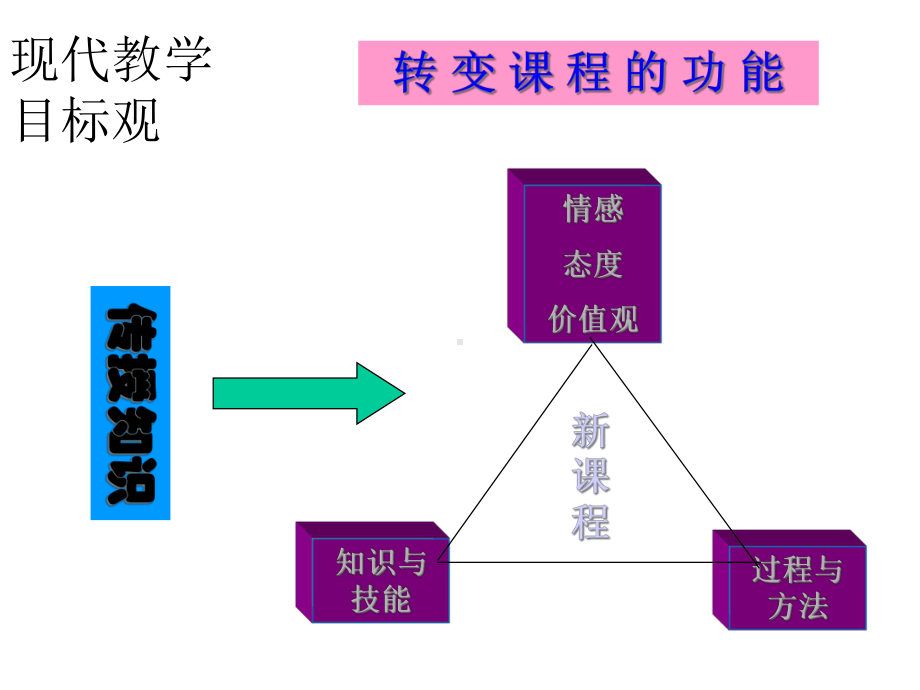 省骨干教师培训(任务型教学设计)课件.ppt_第3页