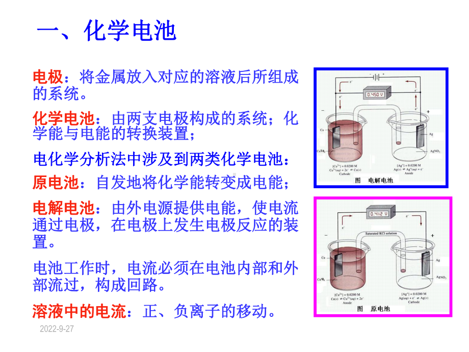 电化学分析导论课件.ppt_第2页