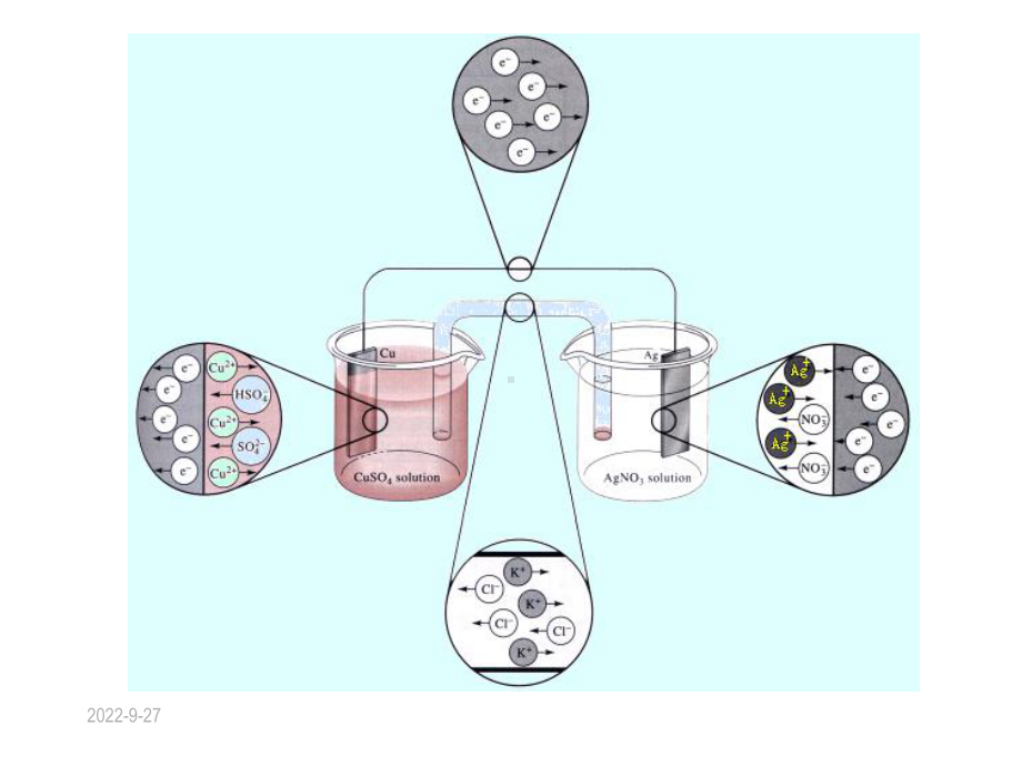 电化学分析导论课件.ppt_第3页