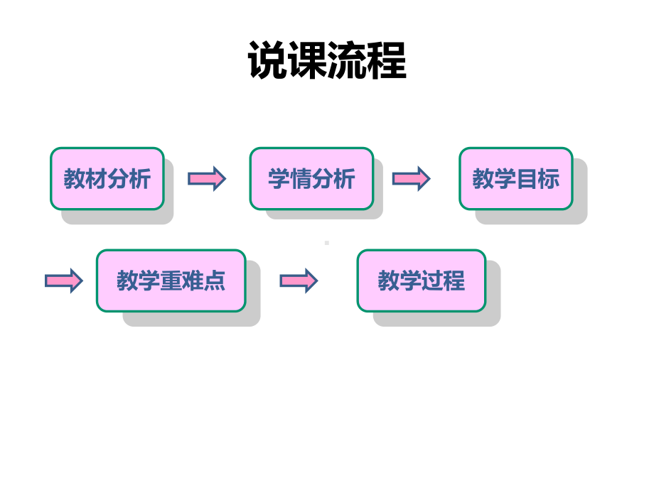 (部编版)人教版一年级下册《道德与法治》《干点家务活》说课(15张)课件.ppt_第2页