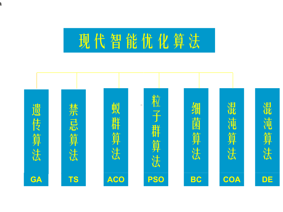 现代智能优化算法遗传算法课件.ppt_第3页