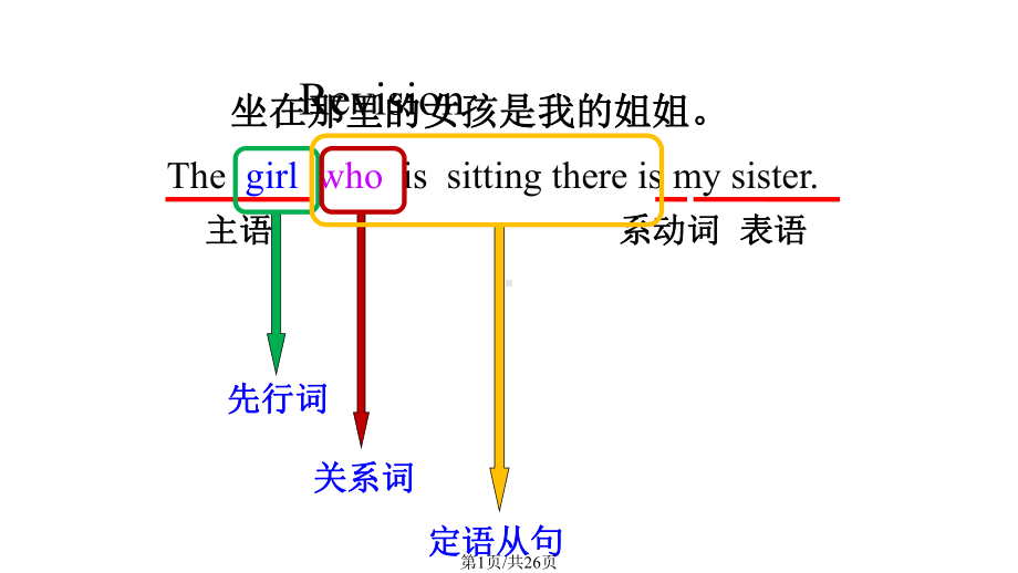 MUGrammarWhenWhereWhy引导的定语从句课件.pptx_第1页