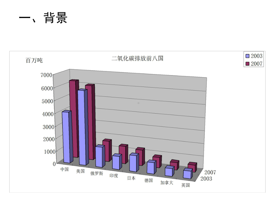 电焊机能效标准宣贯3课件.ppt_第3页